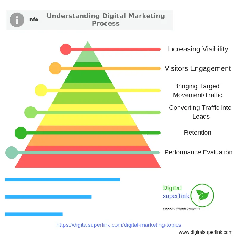 digital marketing blogs