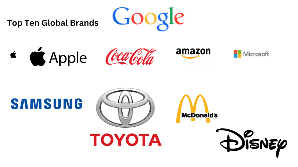 Brand Strategy in Digital Marketing