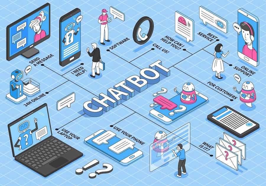 Chatbot Marketing